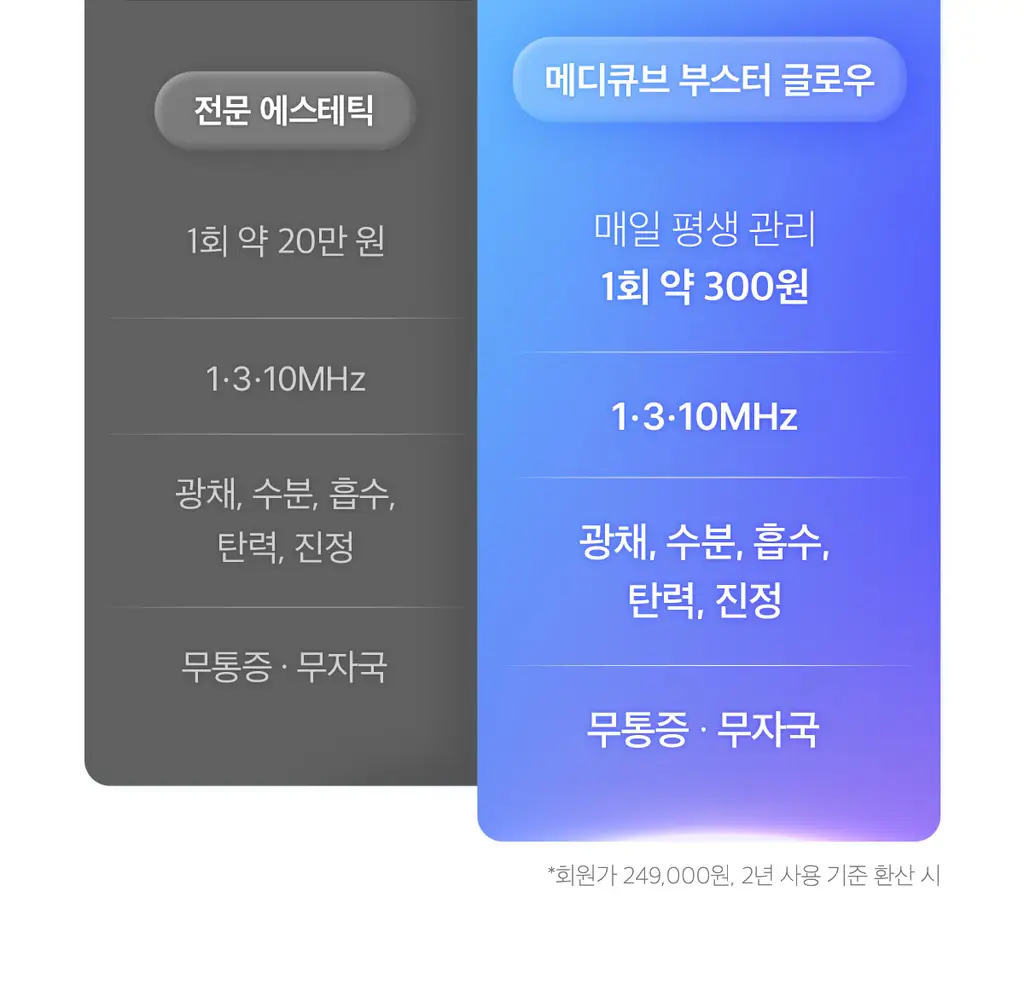 [7월 올영픽] [물방울초음파] 메디큐브 에이지알 부스터 글로우 (로즈핑크/그레이) 상세페이지 21
